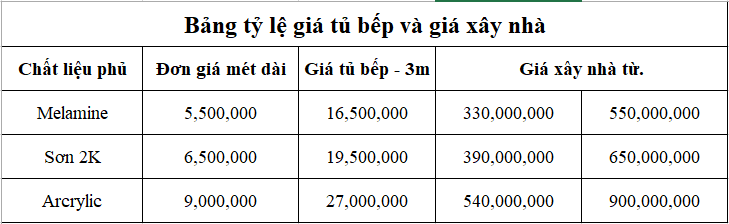 Canbesto: Chuyên thiết kế, thi công nội thất và tủ bếp tại Biên Hòa.